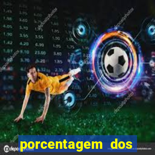 porcentagem dos joguinhos slots