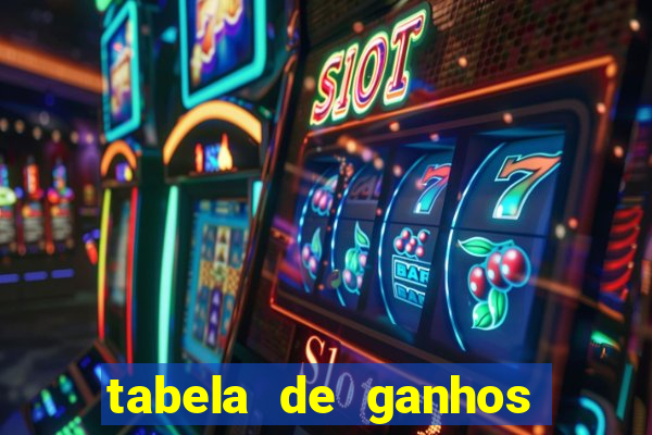 tabela de ganhos fortune tiger