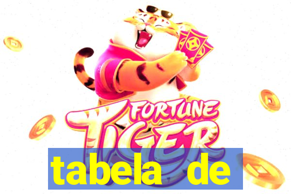 tabela de porcentagem dos slots em tempo real