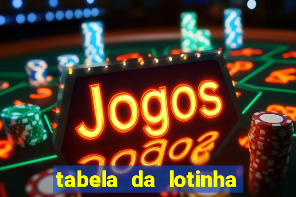 tabela da lotinha do jogo do bicho