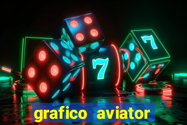 grafico aviator estrela bet