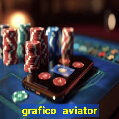 grafico aviator estrela bet