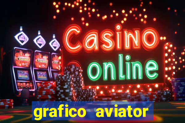 grafico aviator estrela bet