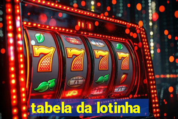 tabela da lotinha