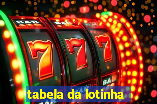 tabela da lotinha