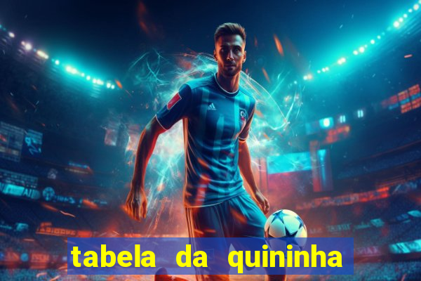 tabela da quininha do jogo do bicho