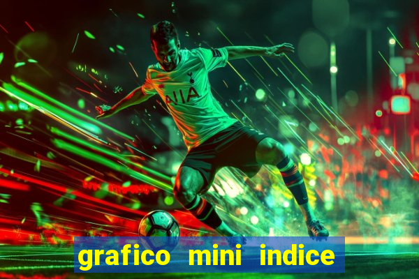 grafico mini indice em tempo real