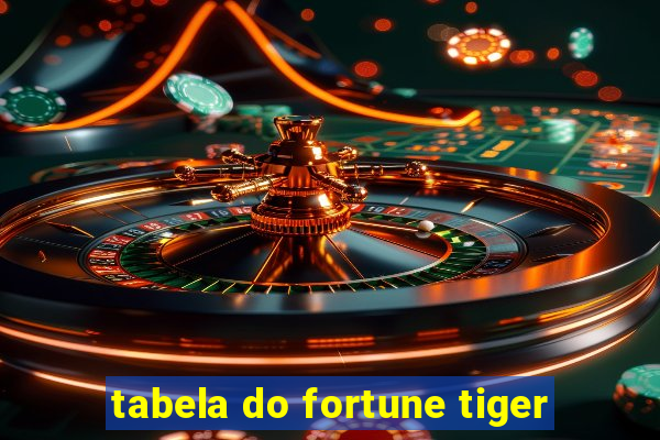 tabela do fortune tiger