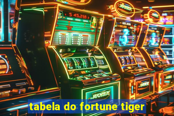 tabela do fortune tiger