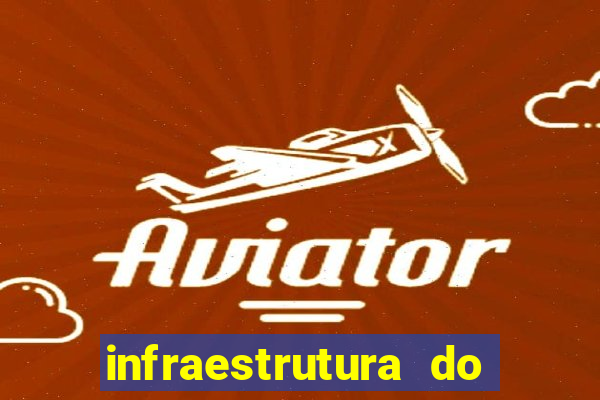 infraestrutura do clube football manager