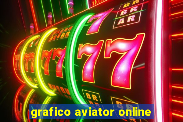 grafico aviator online