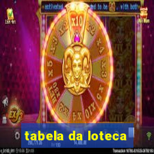 tabela da loteca