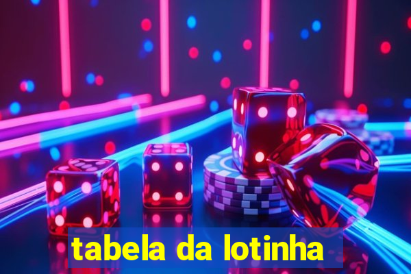 tabela da lotinha