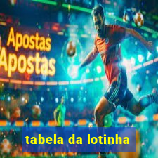 tabela da lotinha