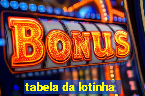 tabela da lotinha