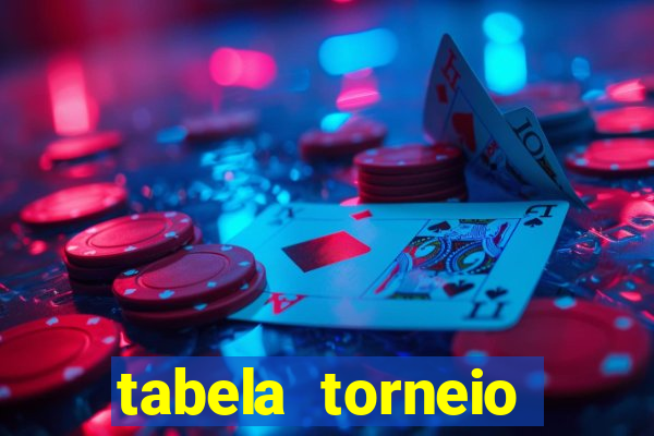 tabela torneio betano argentina