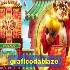 graficodablaze